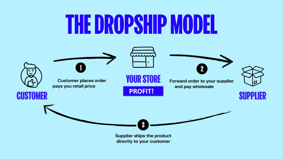 Dropship Coffee